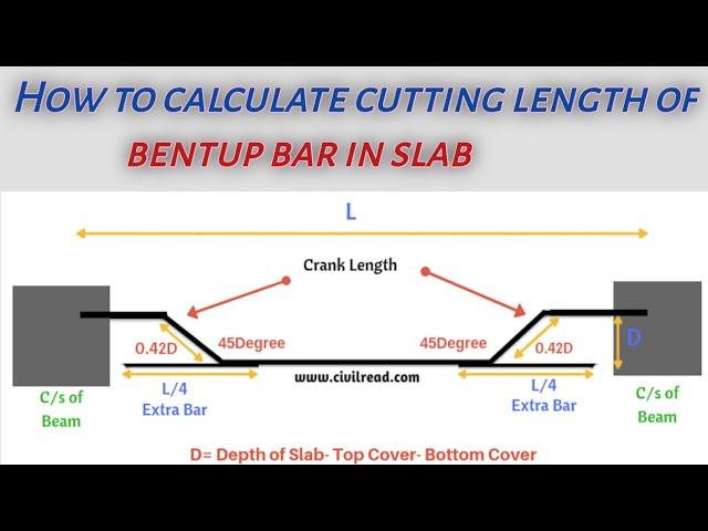 How to calculate cutting length of bent up bar in slab