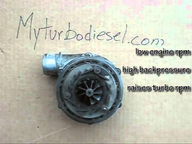 How the VNT turbo vanes work on a Volkswagen TDI engine