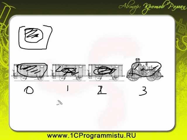 Циклы и массивы в 1С