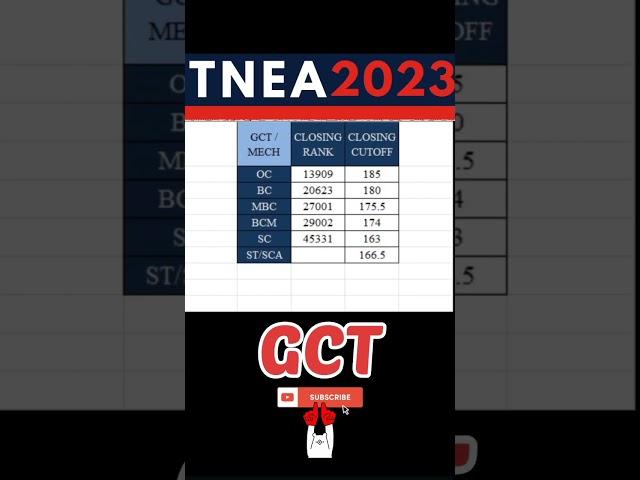 TNEA 2023 | Government college of Technology Cutoff and Rank details #tnea2023 #tneacounselling