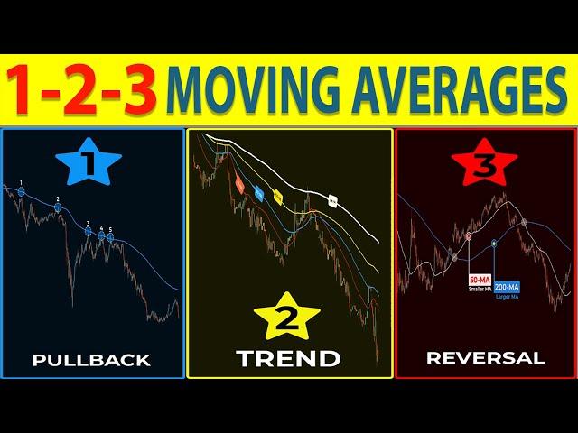  This Moving Average Strategy Will Make You PROFITABLE INSTANTLY