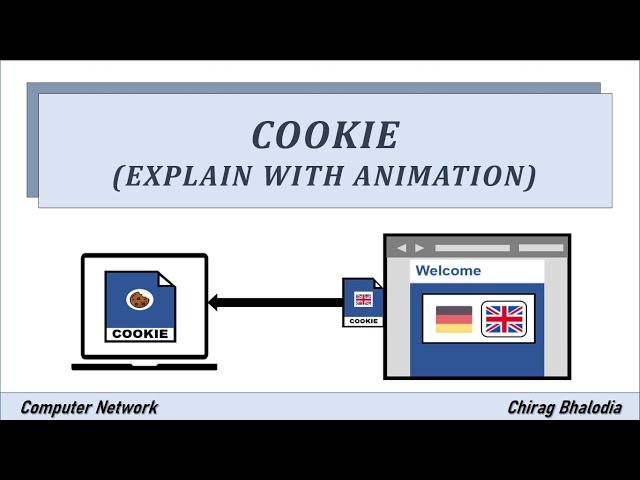 What is Cookie | Cookie explain with animation | Third Party Cookie | Elements of Cookie