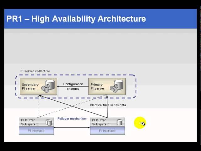 OSIsoft: The PI Buffer Subsystem compared to the API Buffer Server . v3.4.375