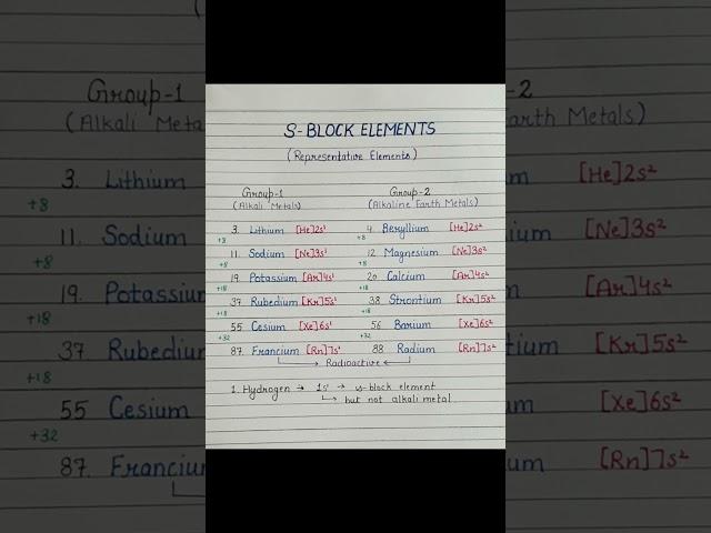 s Block elements|Electronic configuration|Atomic number|Chemistry