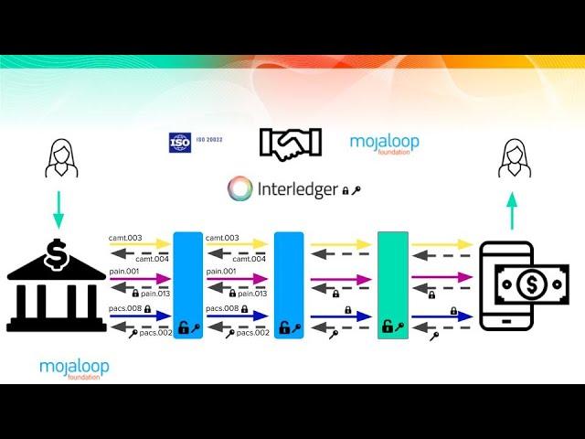 Mojaloop   BIS ISO20022 Hackathon Submission