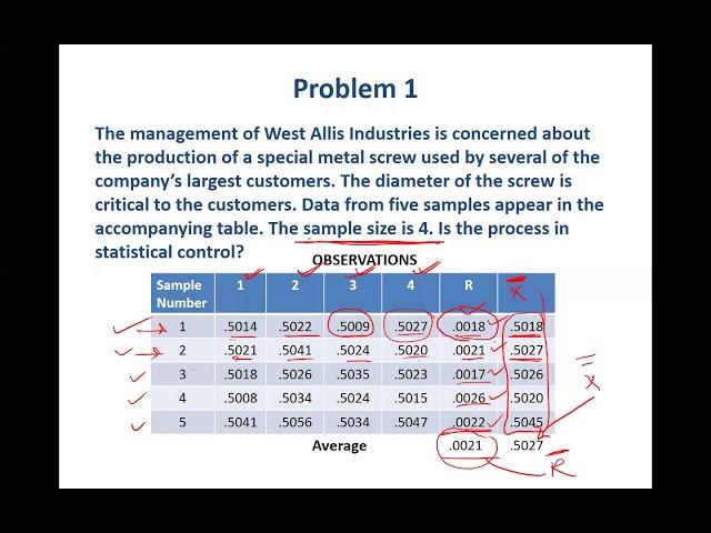 Control Charts For Variables