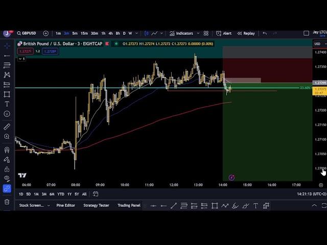 LIVE TRADING - LONDON KILLZONE