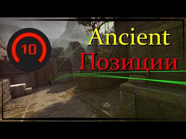 Названия Позиций на НОВОМ de_ancient