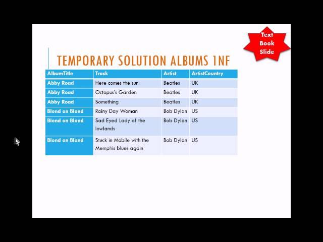 Database Normalization