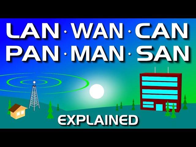 Network Types:  LAN, WAN, PAN, CAN, MAN, SAN, WLAN