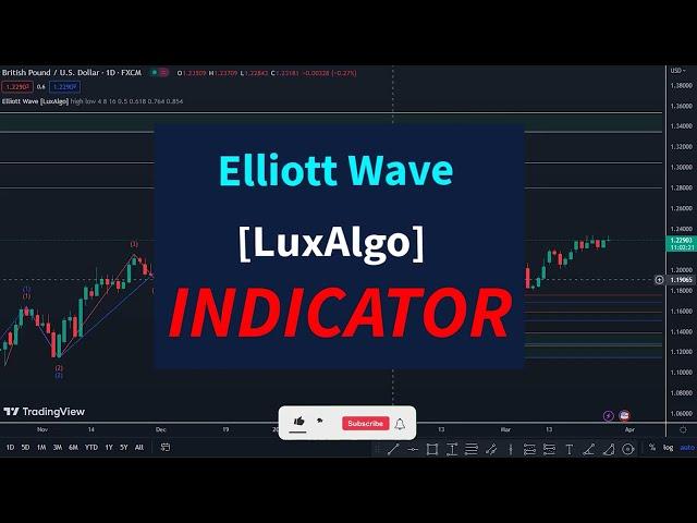 Elliott Wave [LuxAlgo] Indicator Trading Strategy