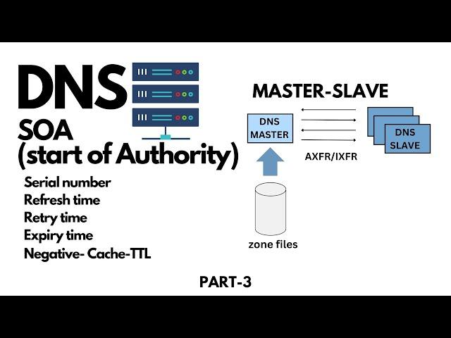 SOA Records in DNS Explained using DIG Tool #dns #dnsserver #digtool #dns #dnsrecord