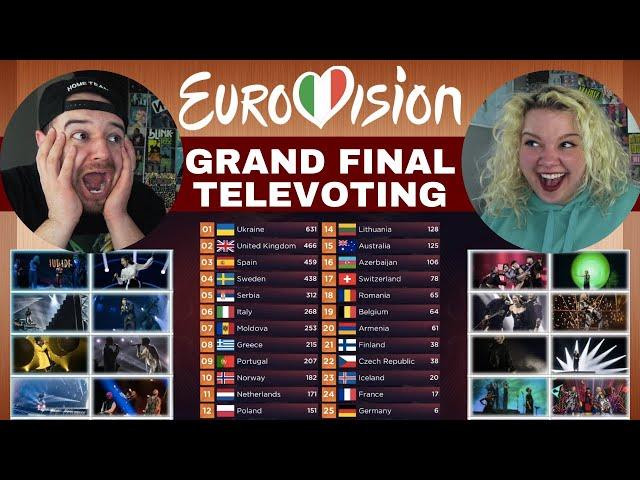 EUROVISION 2022 - LIVE REACTION TO GRAND FINAL TELEVOTING | AMERICAN COUPLE