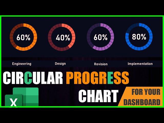 Doughnut Chart for Excel Dashboards: Simple and Easy way! [Excel Free Template]