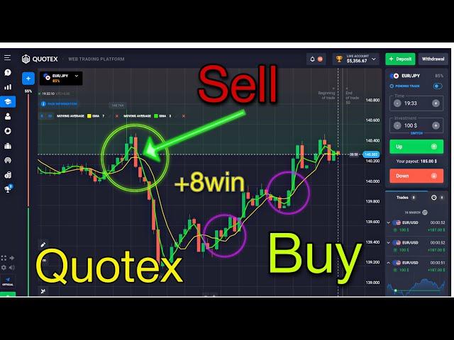 Best Quotex strategy that works 