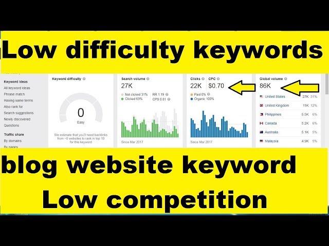 how to find low difficulty keywords for blog website | low competition keywords research king