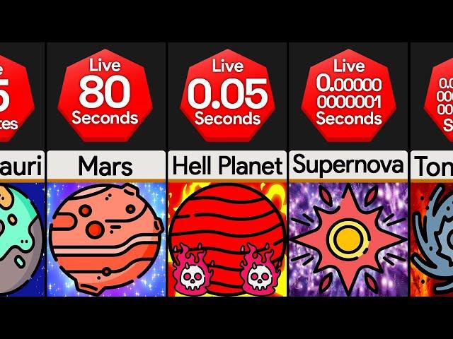 Comparison: How Long Would You Survive In Space
