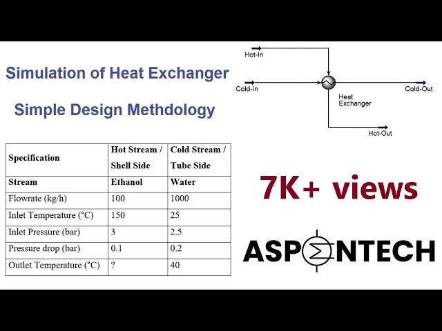 Simulate a Shell & Tube Heat Exchanger in Aspen HYSYS|Simple Design Methodology|Lecture # 15