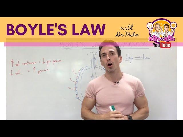 Boyle's Law | Respiratory System