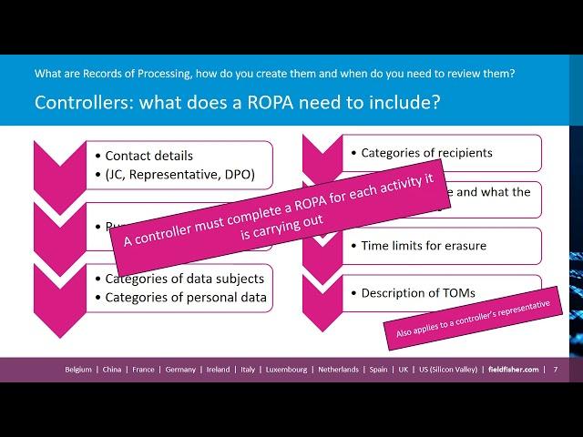 Module2a: (3) Record of Processing