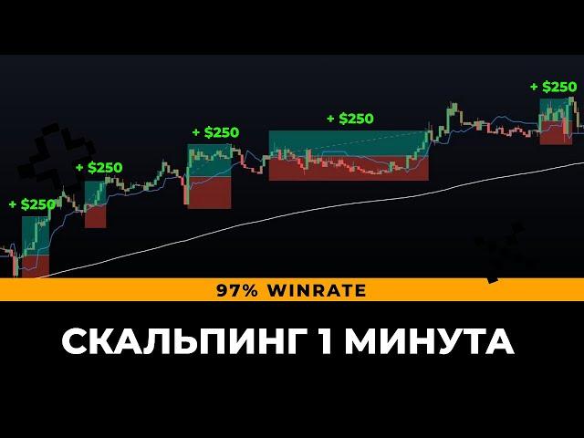 БЕЗУМНАЯ 1-минутная торговая стратегия скальпинга (97% WINRATE) 