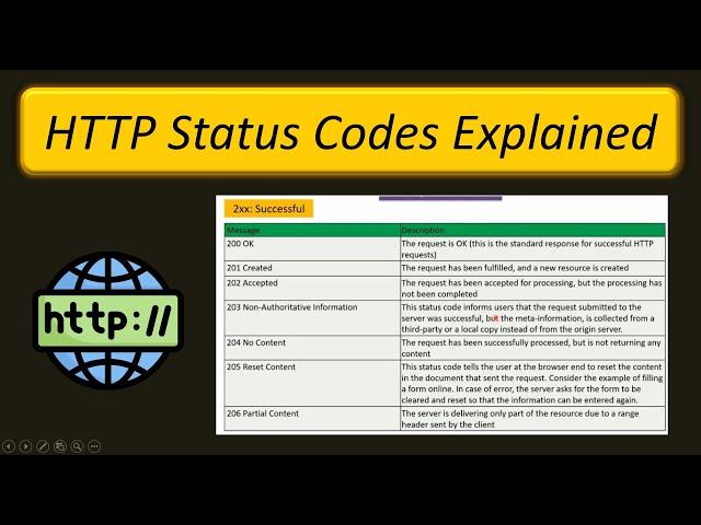 HTTP Status Codes - REST API Tutorial | List of HTTP status codes | HTTP Status Codes Explained