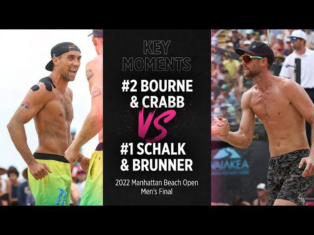 2022 Manhattan Beach Open Men's Final - Key Moments