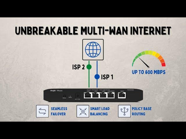 Easy Dual ISP Setup with Seamless Failover with Ruijie