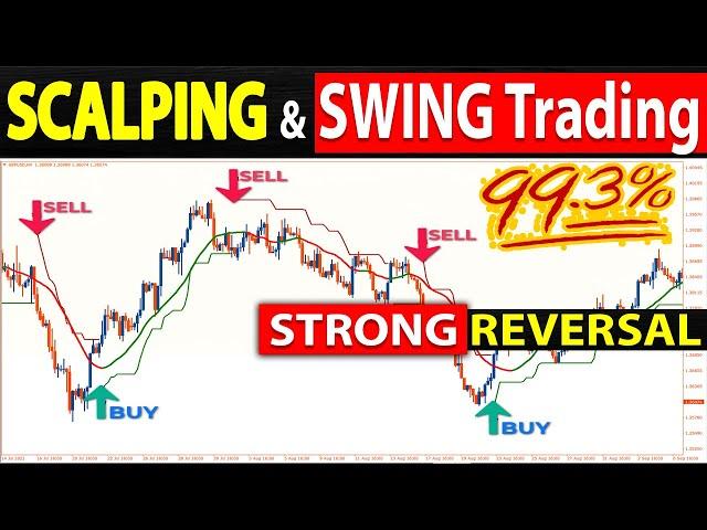  Strong Reversal System for SCALPING, SWING and LONG-TERM Trading Strategy (Forex, Stocks, Crypto)