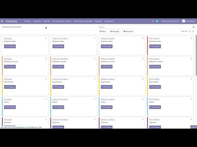 Check Stock Levels | Odoo