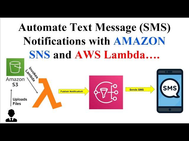 How to Automate Sending Text SMS Notification to Phone Number Using Amazon SNS and AWS Lambda