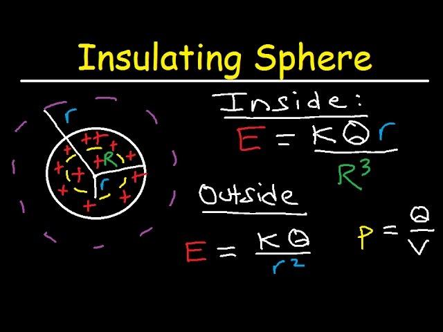 Gauss Law Problems, Insulating Sphere, Volume Charge Density, Electric Field, Physics