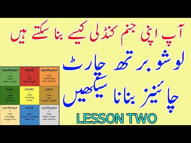 HOW CAN WE MAKE OUR JANAM KUNDLI LOSHU BIRTH CHART _APNI JANAM KUNDLI BANANA KHUD SEEKHAIN_ LESSON 2