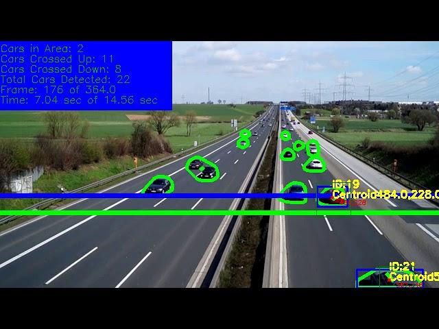 Python OpenCV Traffic Car Counter