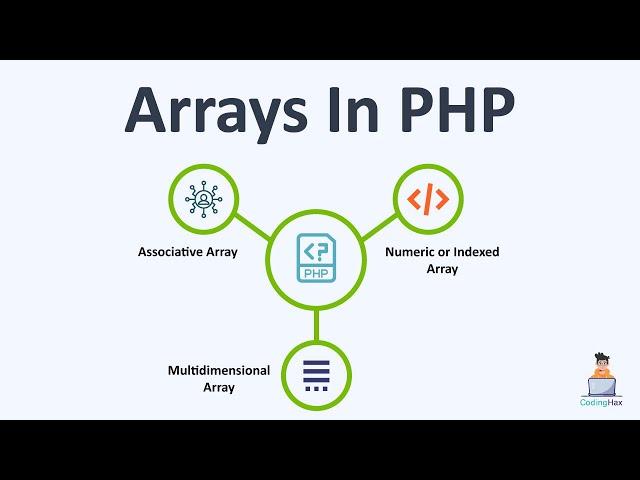 Mastering Arrays in PHP: Comprehensive Guide for Beginners