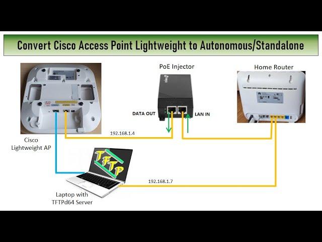 Convert Cisco Access Point from Lightweight to Autonomous / Standalone