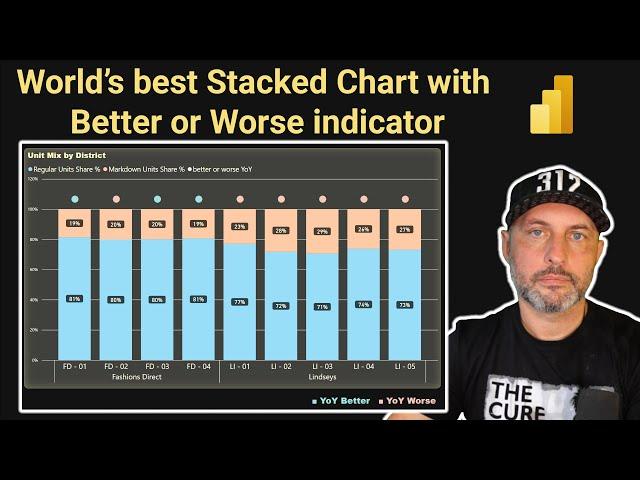 Stack Chart that actually provides insight #powerbi #msfabric #datavis #dax