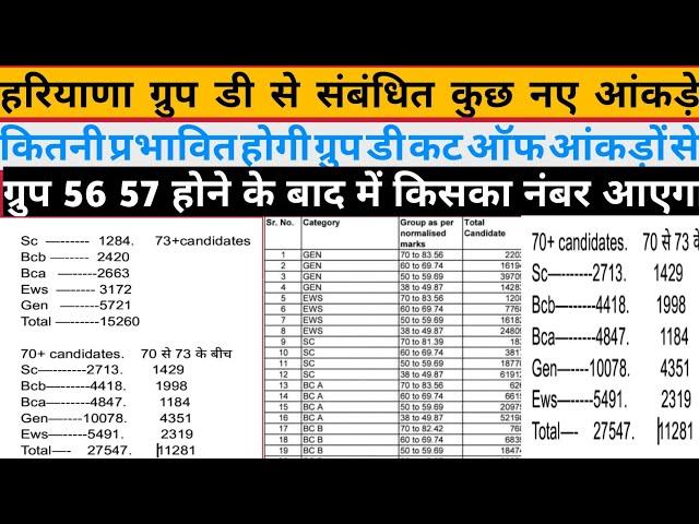 hssc group d cut off 2024|hssc cet groupd cut off|hssc groupd update|hssc groupd ki cut off kya hogi