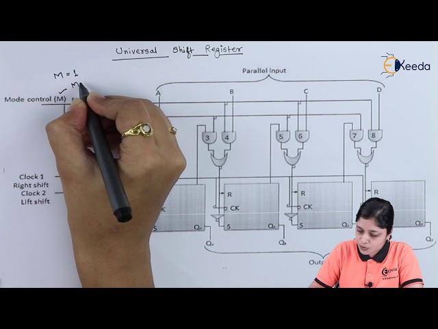 Universal Shift Register | Sequential Logic Circuit | Digital Circuit Design in EXTC Engineering