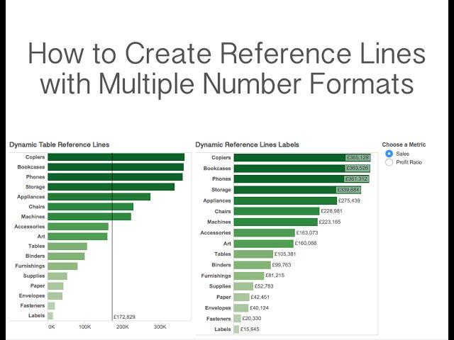 How to Create Reference Lines with Multiple Number Formats