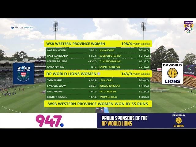 Hollywoodbets Pro20 | DP World Lions vs WSB Western Province