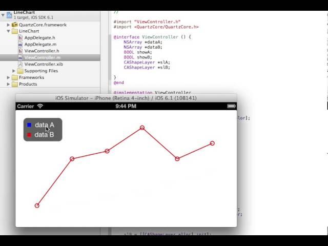 Today's iOS sample no.210 - line chart