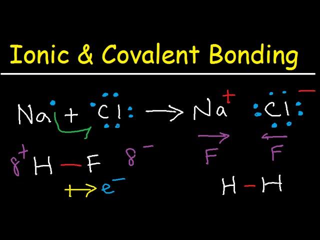 Introduction to Ionic Bonding and Covalent Bonding