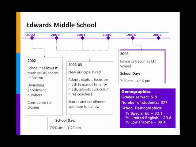 Building a Better School Day: The Massachusetts Expanded Learning Time Initiative Follow-Up Webinar