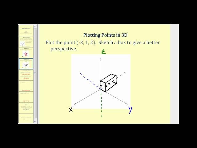 Plotting Points in 3D