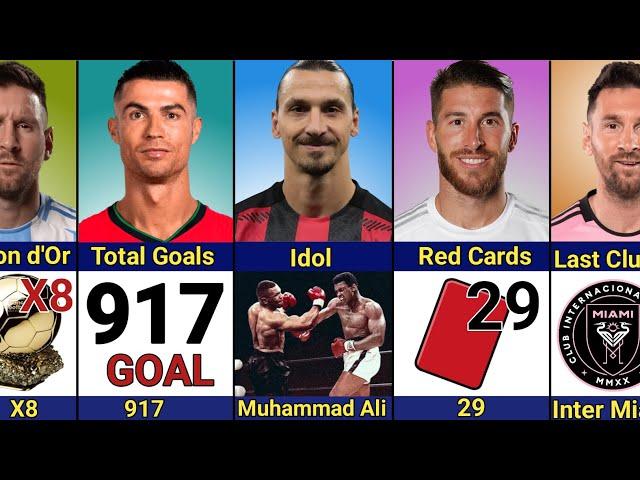 Comparison: Ibrahimovic vs Messi vs Ronaldo vs Sergio Ramos | King Of Controversy And GOAT‼️