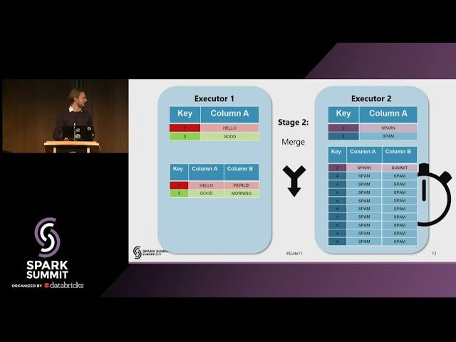 Working with Skewed Data: The Iterative Broadcast - Rob Keevil & Fokko Driesprong