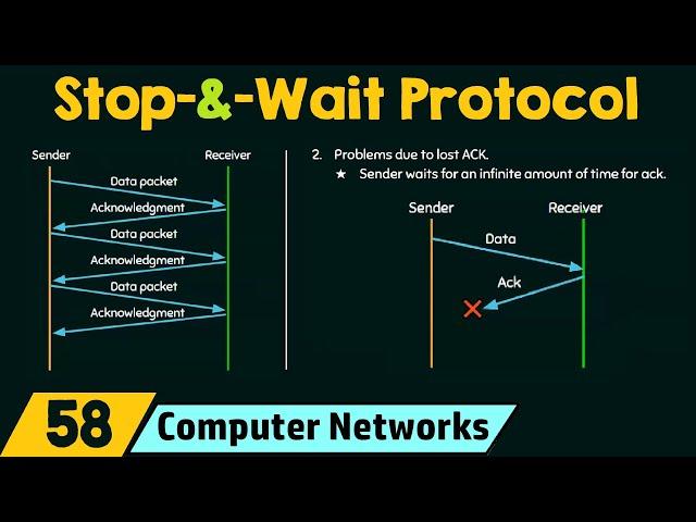 Stop-and-Wait Protocol