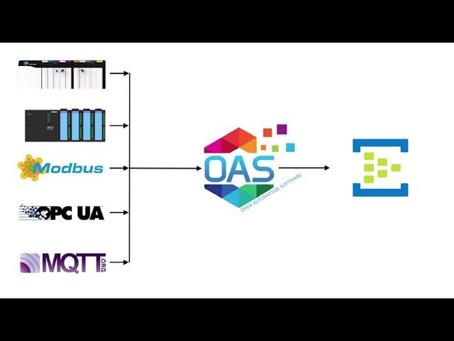 IIoT Azure Event Hubs