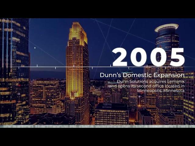 The History of Dunn Solutions Group